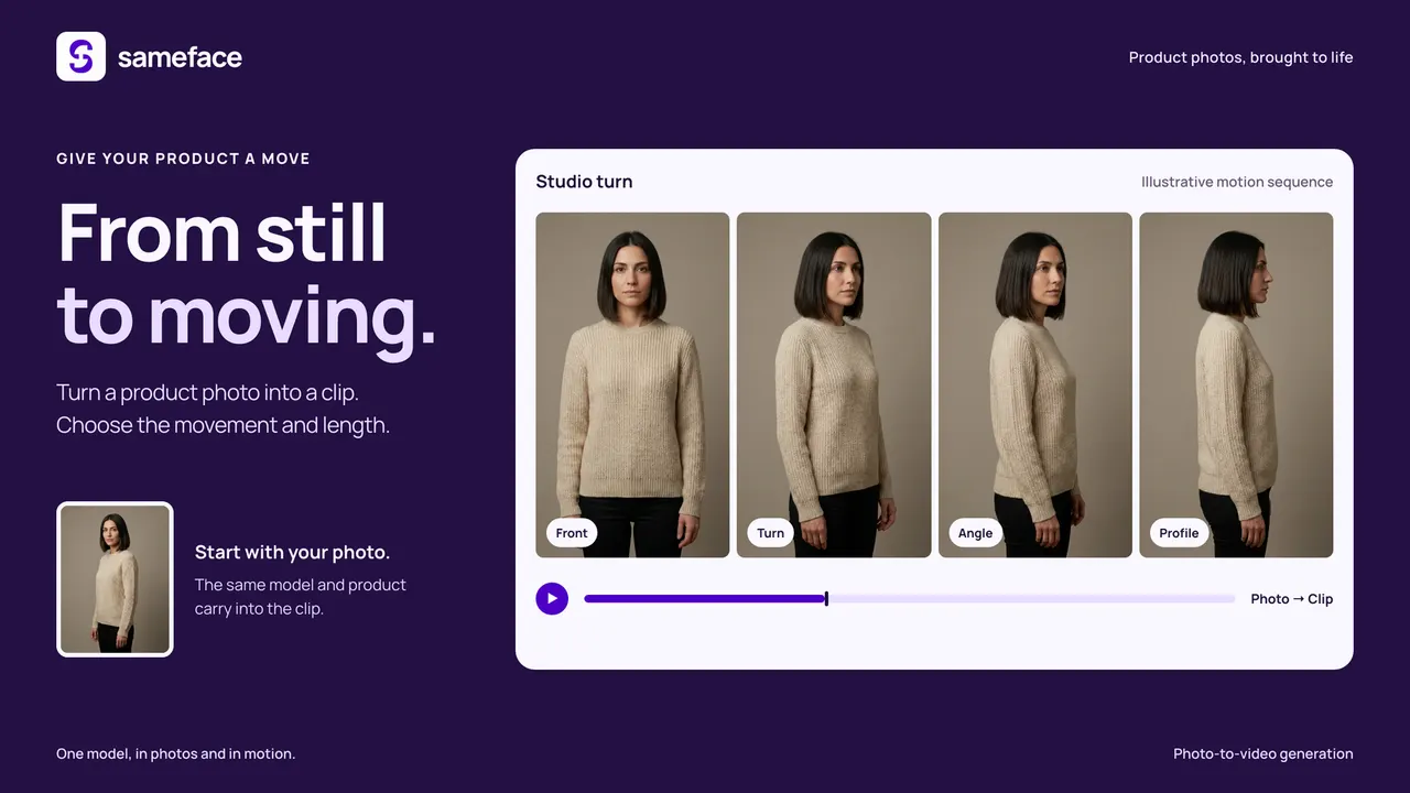 A still product photo turned into a short clip, with a frame sequence and a movement setting.
